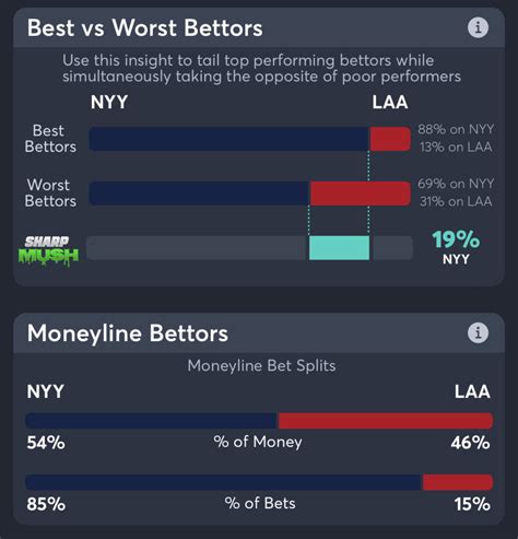 moneyline consensus|MLB 2024 Consensus Picks .